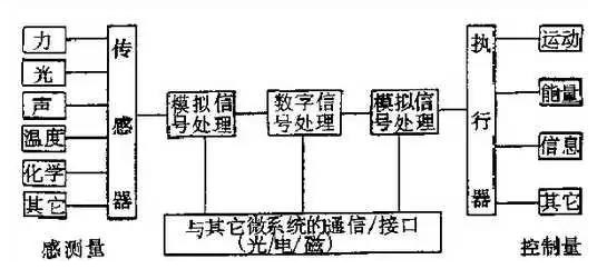 欧信