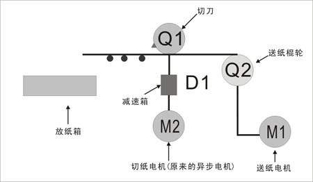 欧信