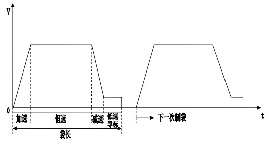 欧信