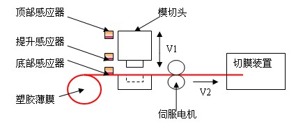 欧信