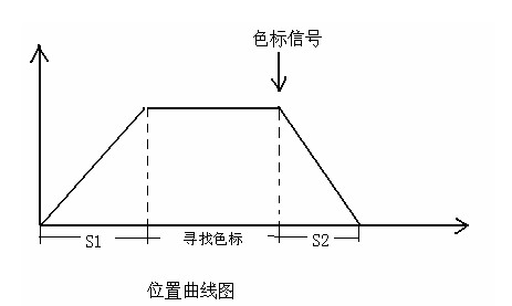 欧信