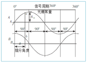 欧信