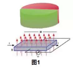 欧信