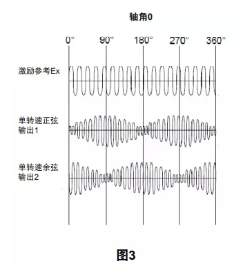 欧信