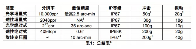 欧信